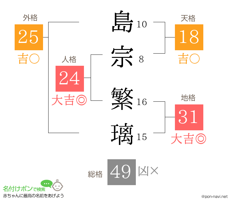 島宗 繁璃さんの姓名判断結果