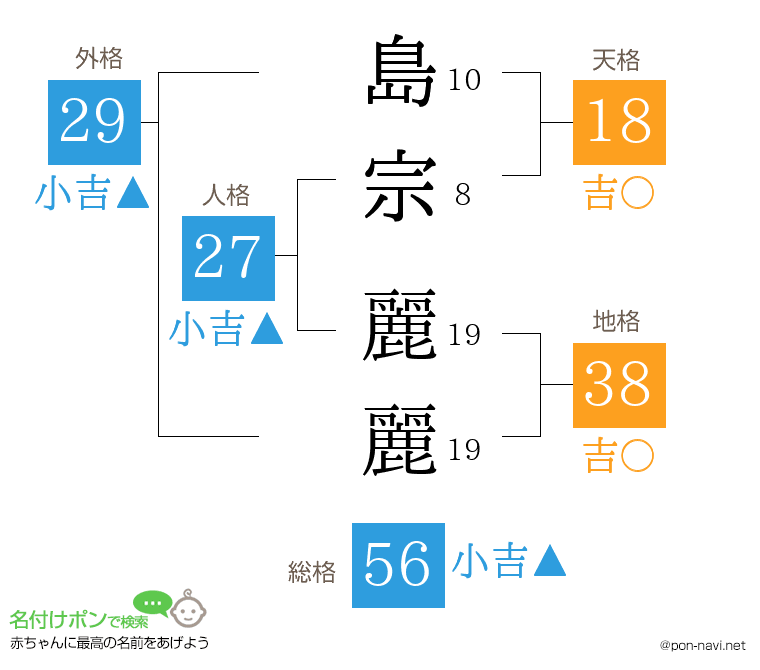 島宗 麗麗さんの姓名判断結果