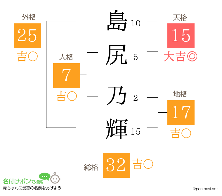 島尻 乃輝さんの姓名判断結果