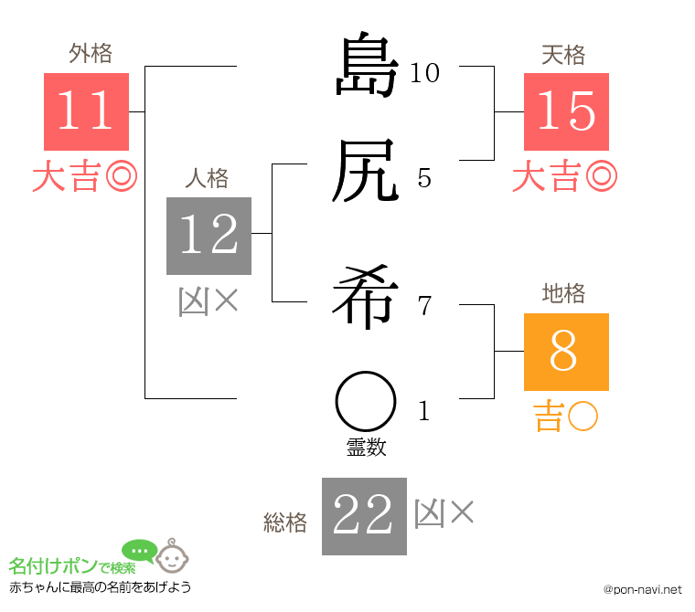 島尻 希さんの姓名判断結果