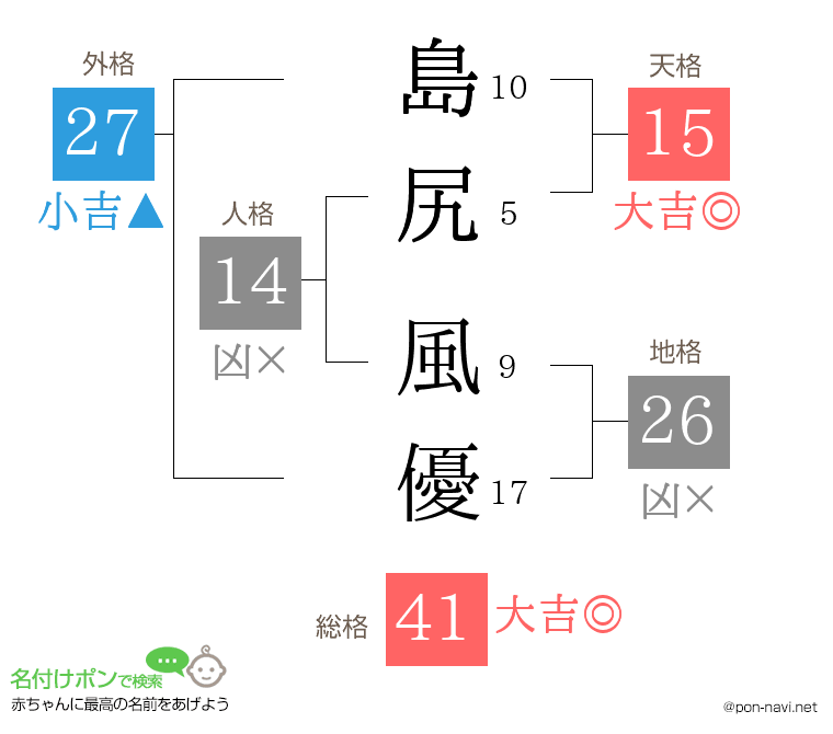 島尻 風優さんの姓名判断結果