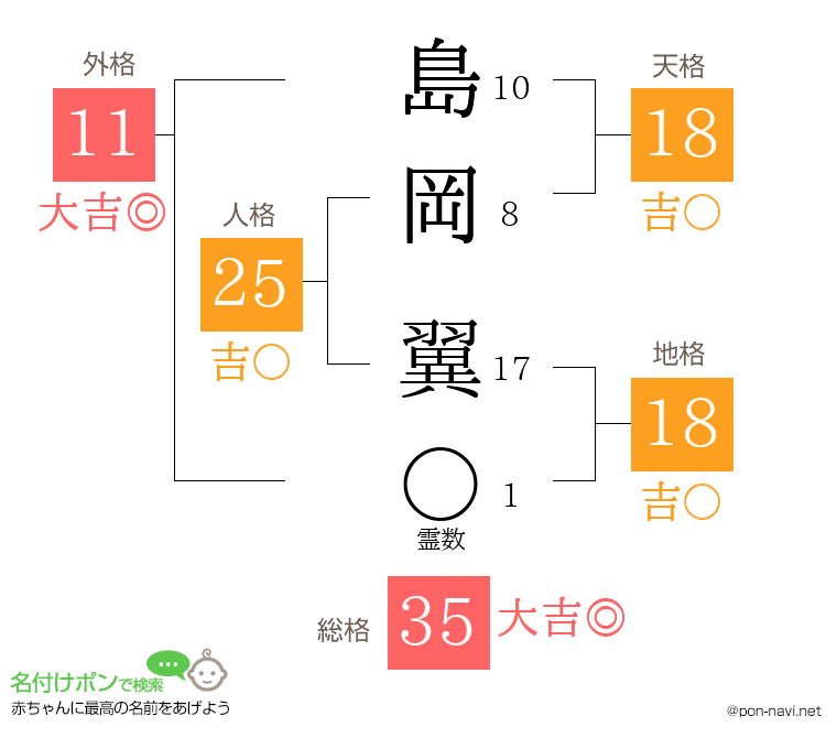 島岡 翼さんの姓名判断結果