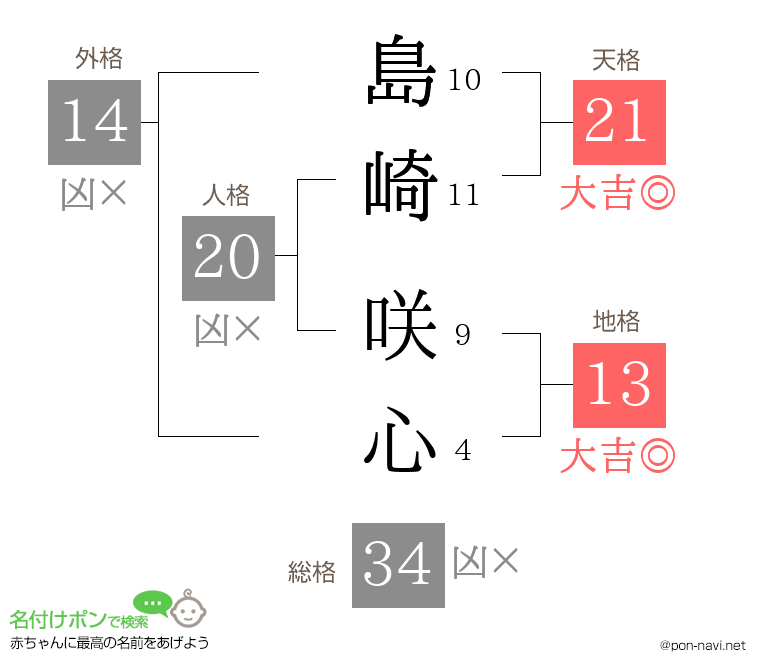 島崎 咲心さんの姓名判断結果