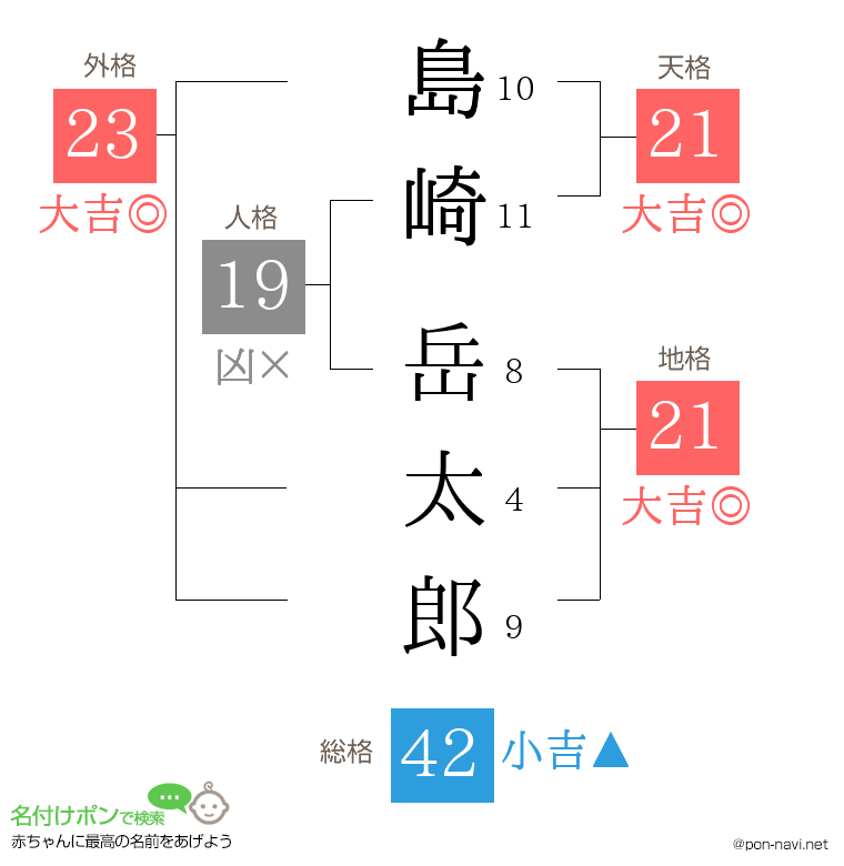 島崎 岳太郎さんの姓名判断結果
