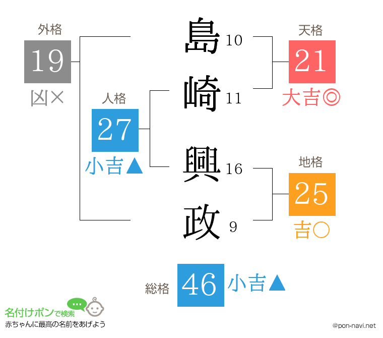 島崎 興政さんの姓名判断結果