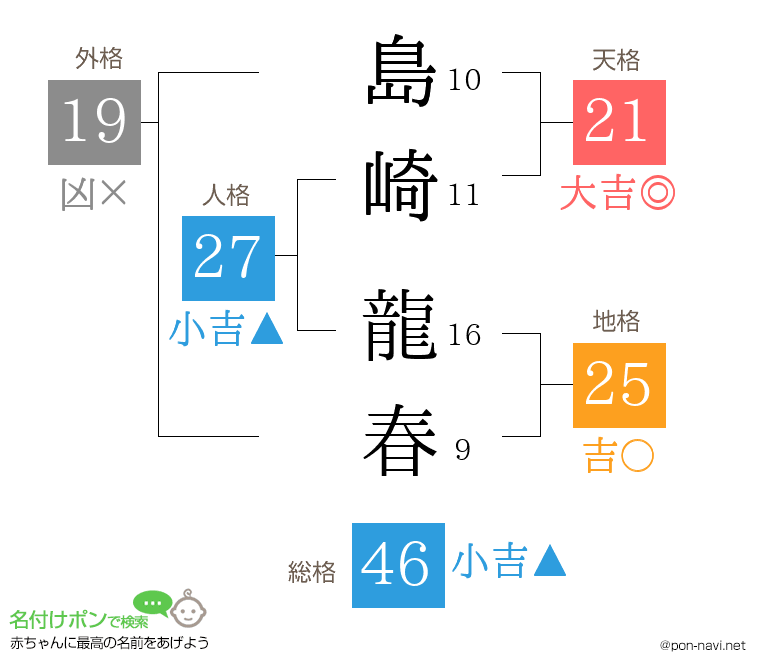 島崎 龍春さんの姓名判断結果