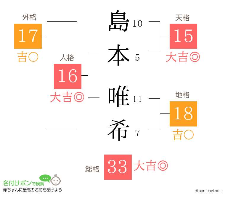 島本 唯希さんの姓名判断結果