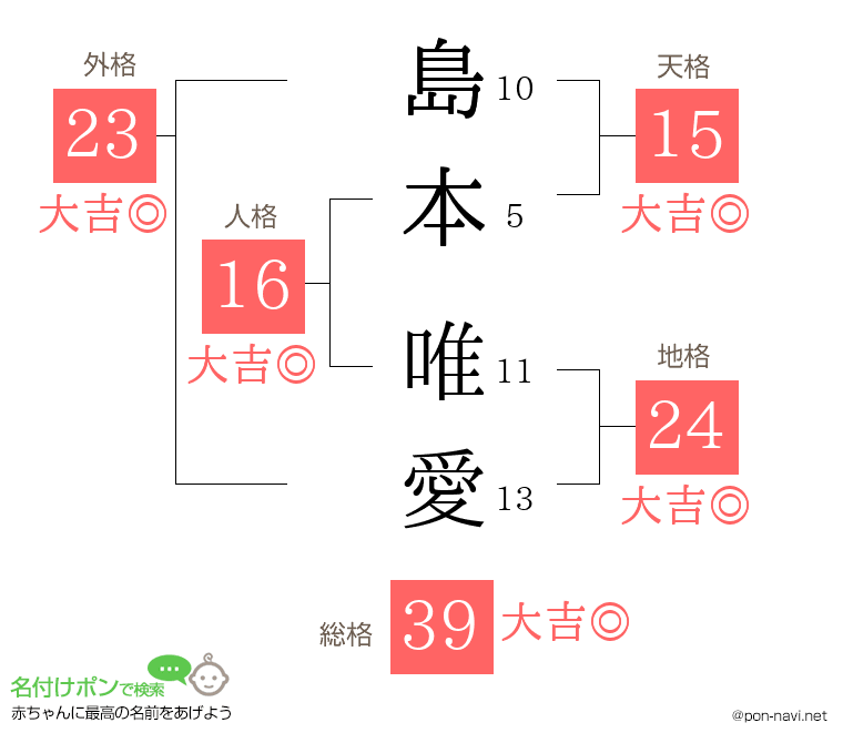 島本 唯愛さんの姓名判断結果
