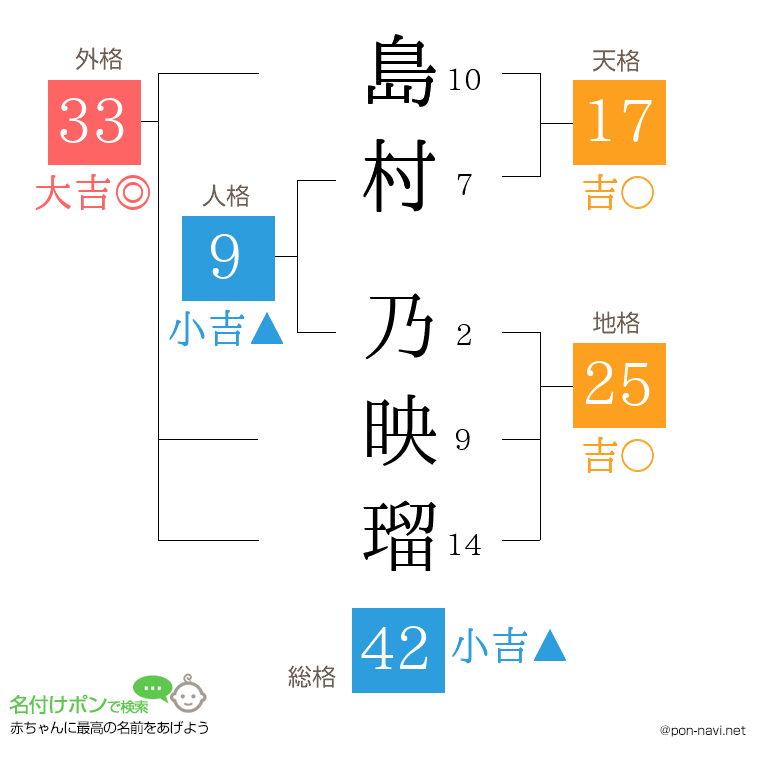 島村 乃映瑠さんの姓名判断結果