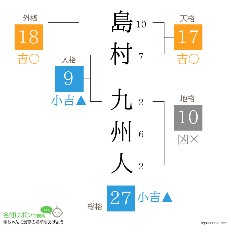 島村 九州人さんの姓名判断結果