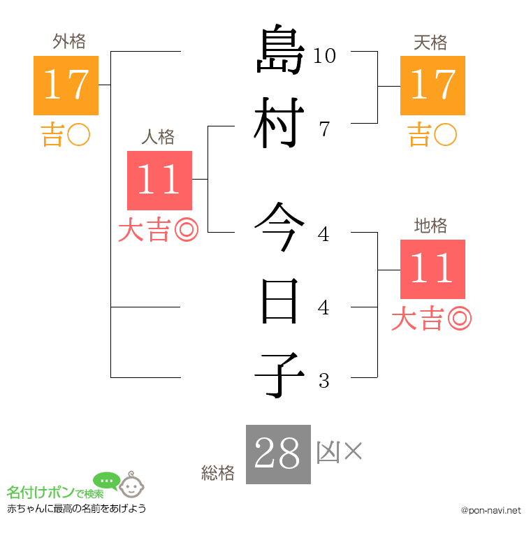 島村 今日子さんの姓名判断結果