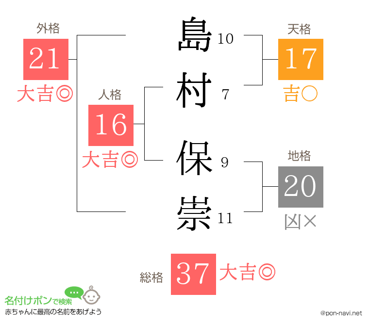 島村 保崇さんの姓名判断結果