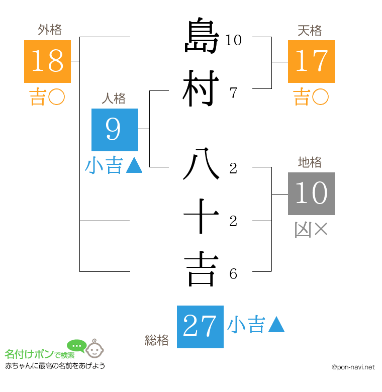 島村 八十吉さんの姓名判断結果