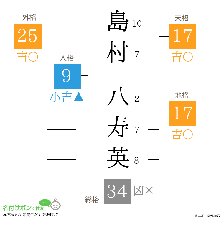 島村 八寿英さんの姓名判断結果