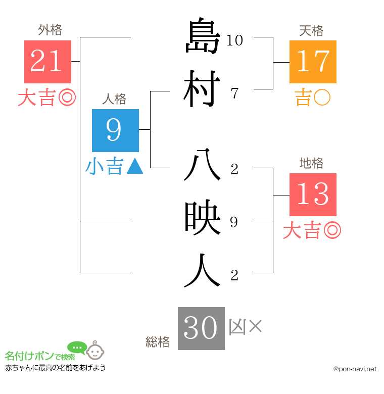 島村 八映人さんの姓名判断結果