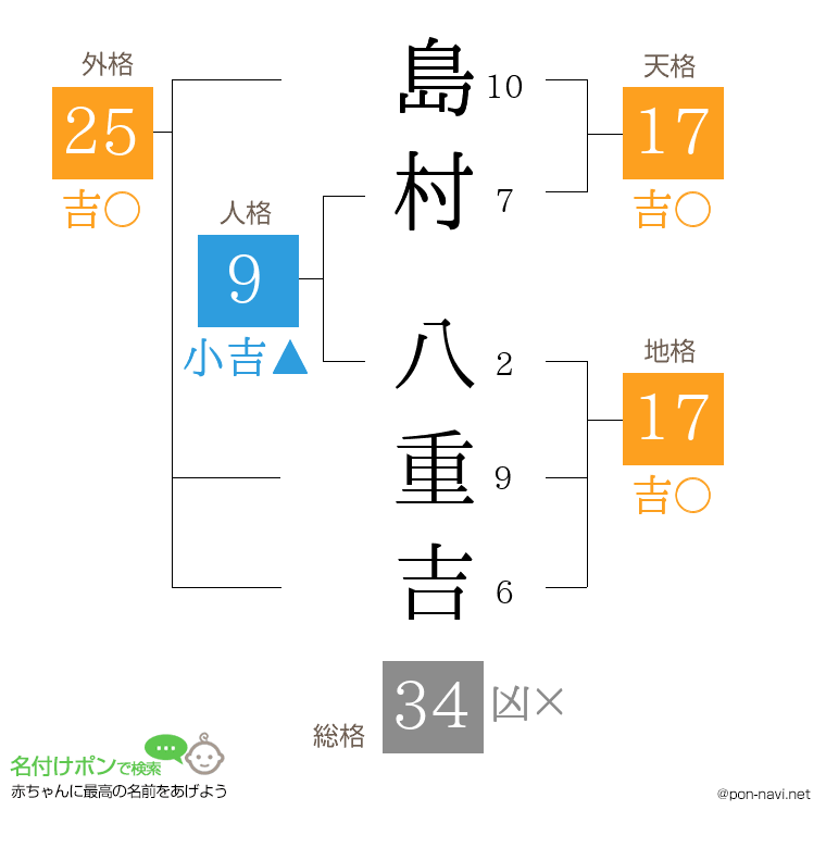 島村 八重吉さんの姓名判断結果