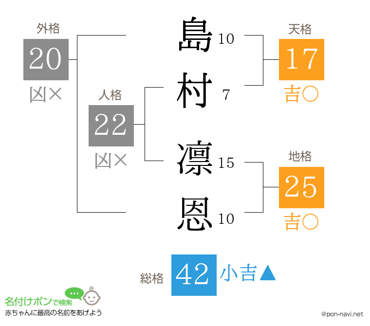 島村 凛恩さんの姓名判断結果