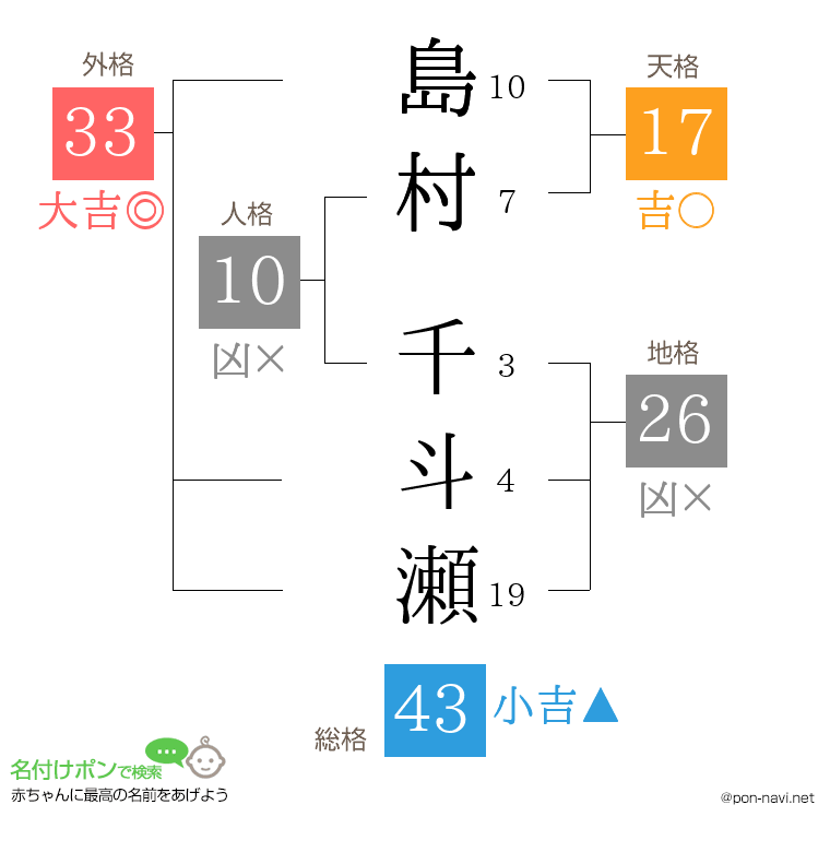 島村 千斗瀬さんの姓名判断結果