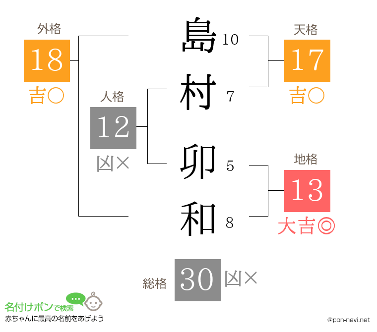 島村 卯和さんの姓名判断結果