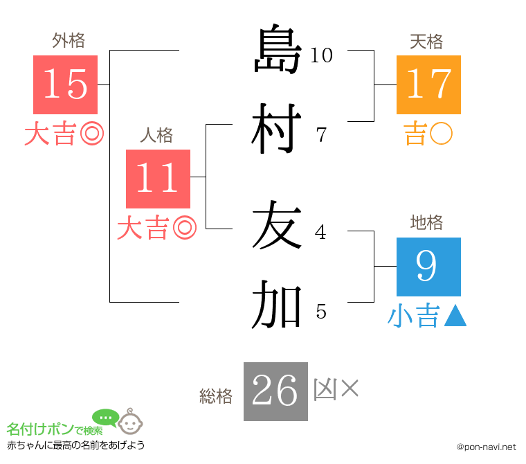 島村 友加さんの姓名判断結果