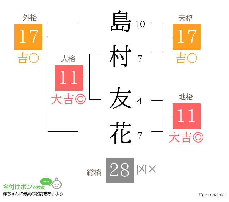 島村 友花さんの姓名判断結果