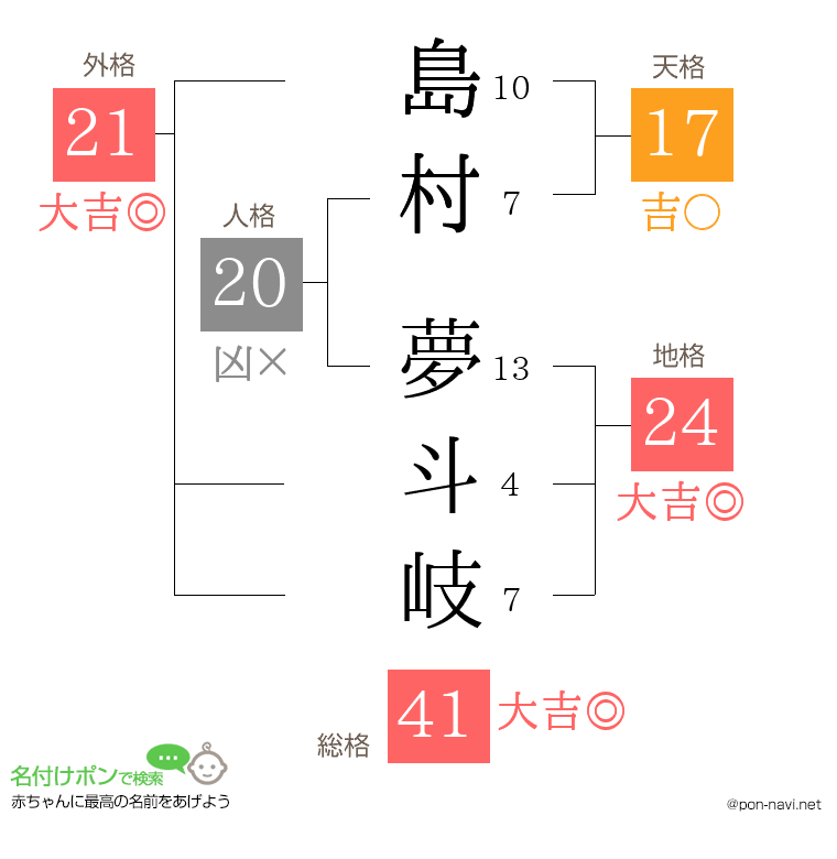 島村 夢斗岐さんの姓名判断結果