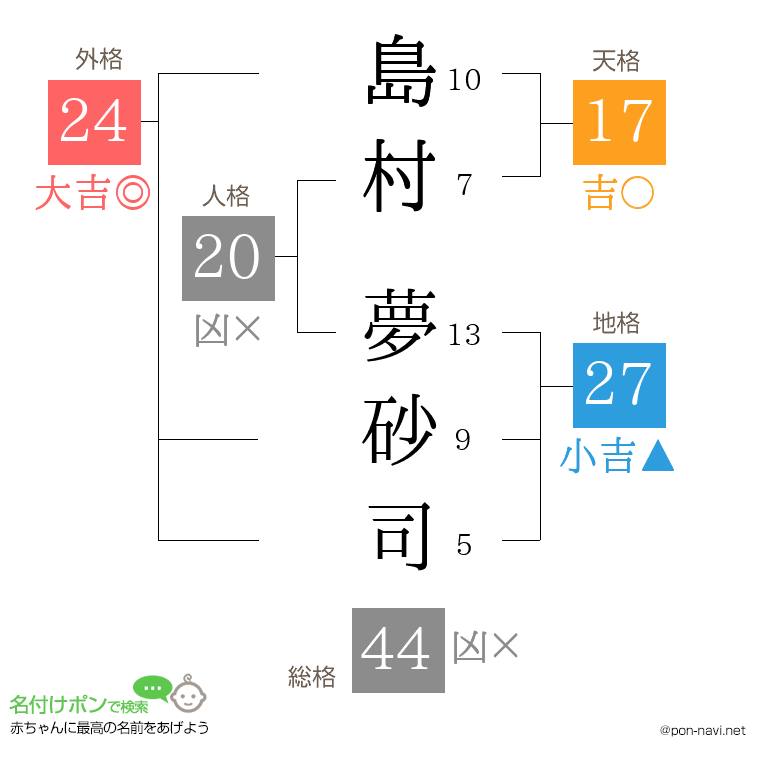 島村 夢砂司さんの姓名判断結果