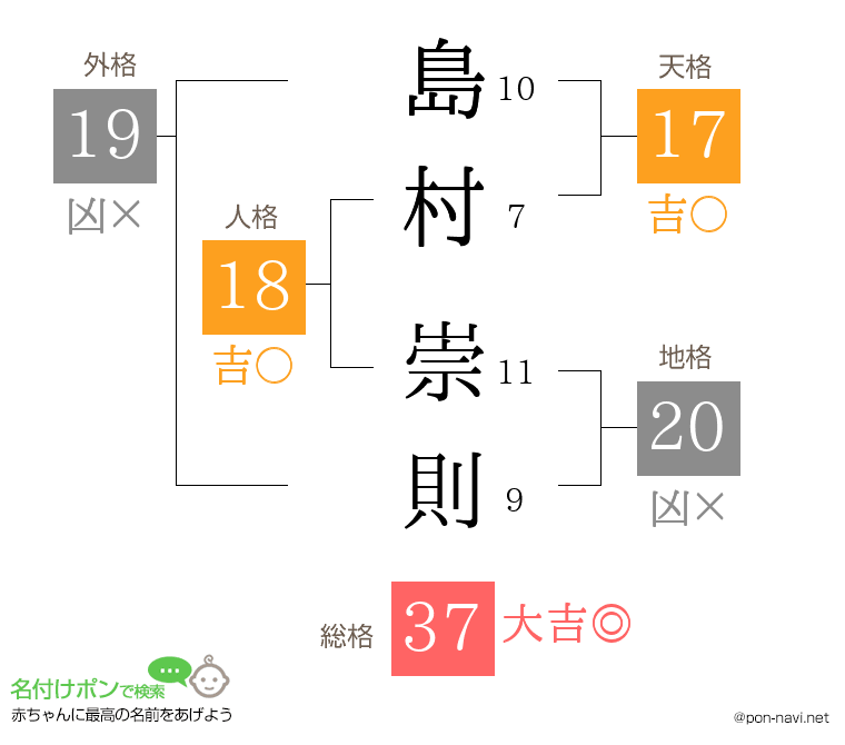 島村 崇則さんの姓名判断結果
