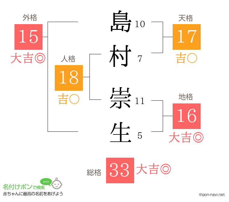 島村 崇生さんの姓名判断結果