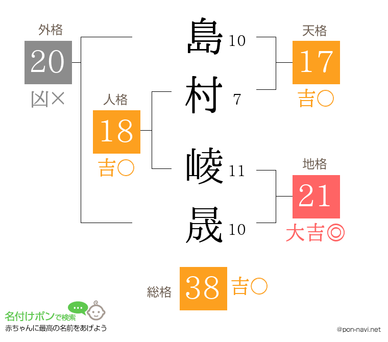 島村 崚晟さんの姓名判断結果