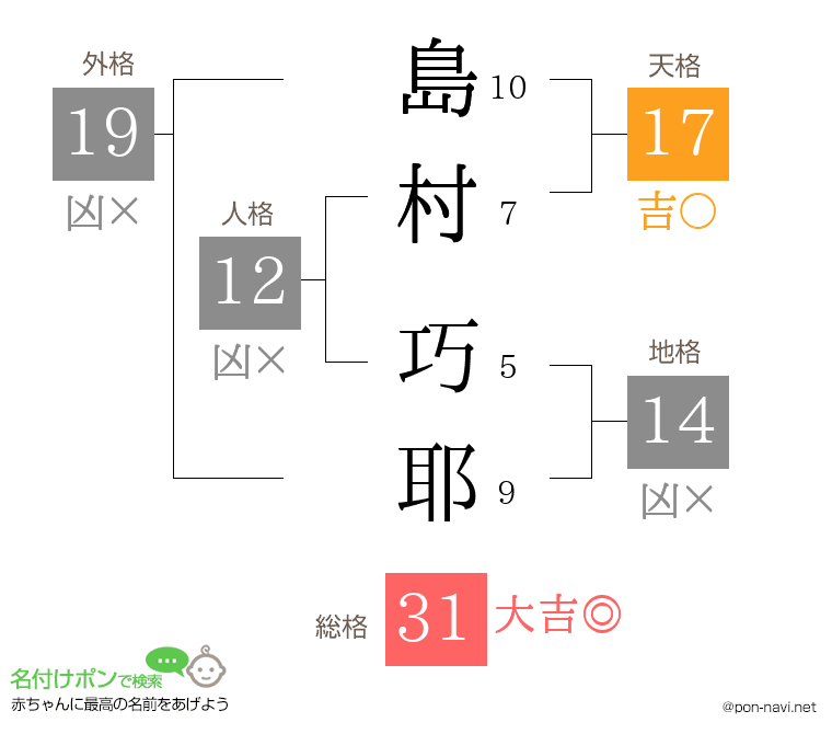 島村 巧耶さんの姓名判断結果