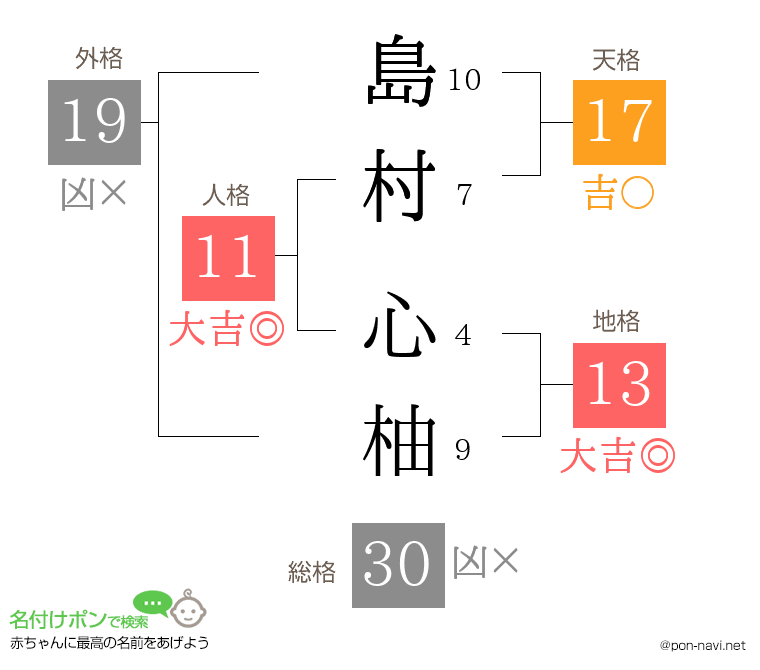 島村 心柚さんの姓名判断結果