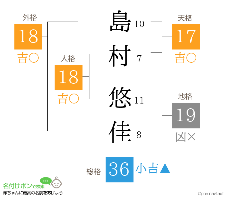島村 悠佳さんの姓名判断結果