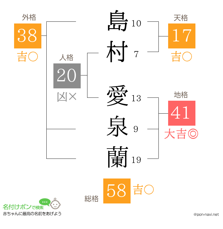 島村 愛泉蘭さんの姓名判断結果