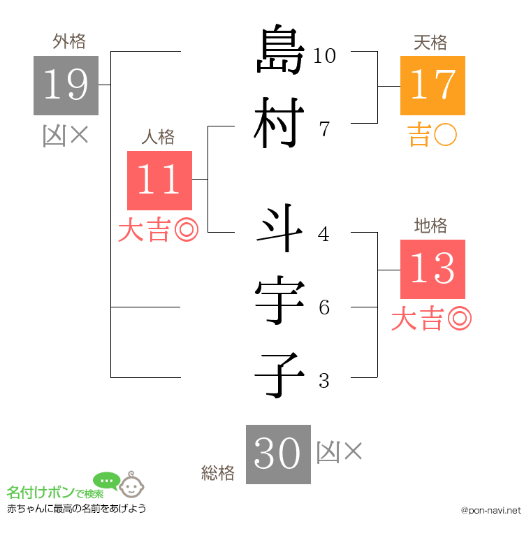 島村 斗宇子さんの姓名判断結果