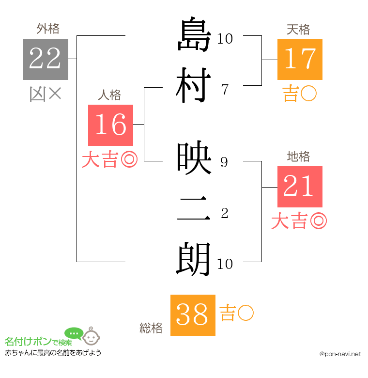 島村 映二朗さんの姓名判断結果