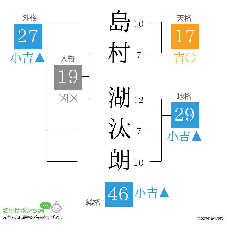島村 湖汰朗さんの姓名判断結果