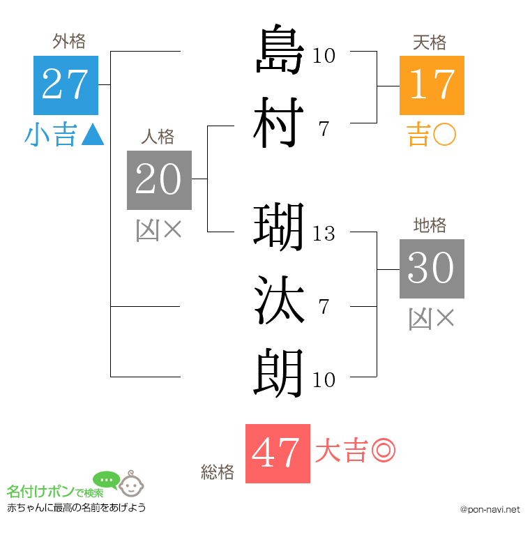 島村 瑚汰朗さんの姓名判断結果