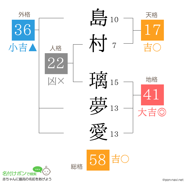 島村 璃夢愛さんの姓名判断結果