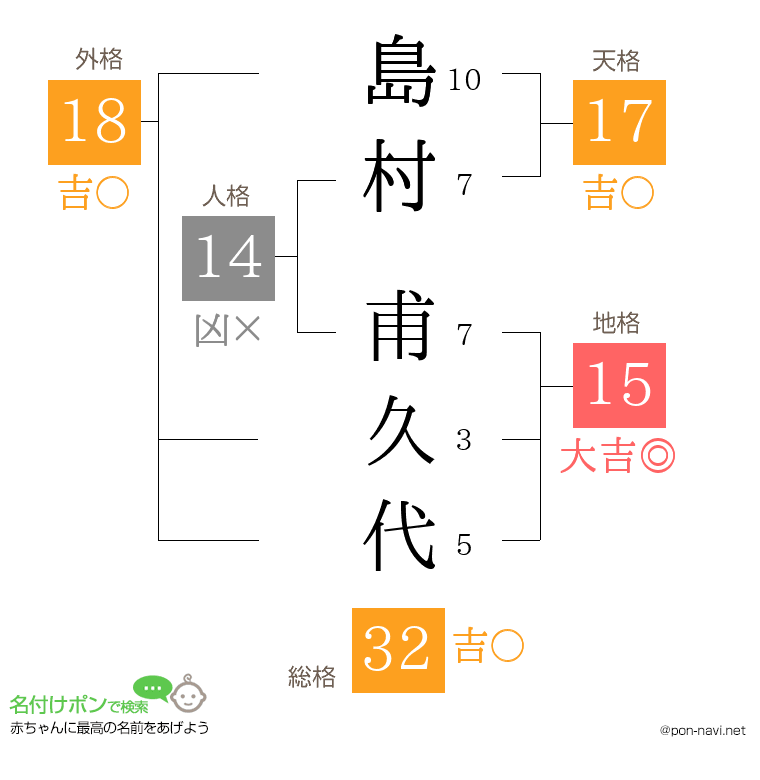 島村 甫久代さんの姓名判断結果