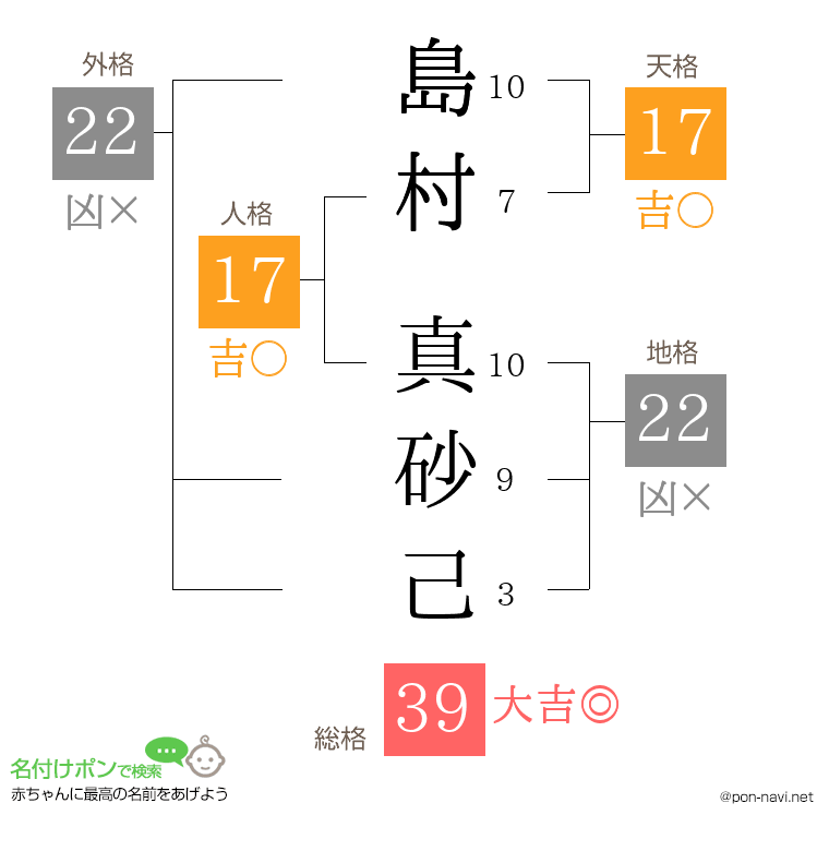 島村 真砂己さんの姓名判断結果