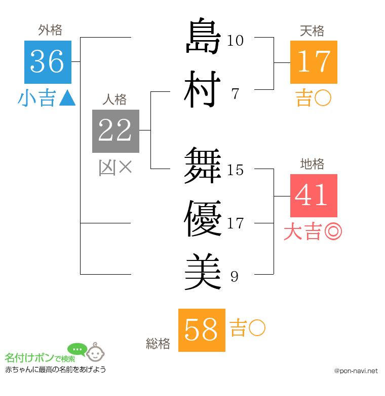 島村 舞優美さんの姓名判断結果