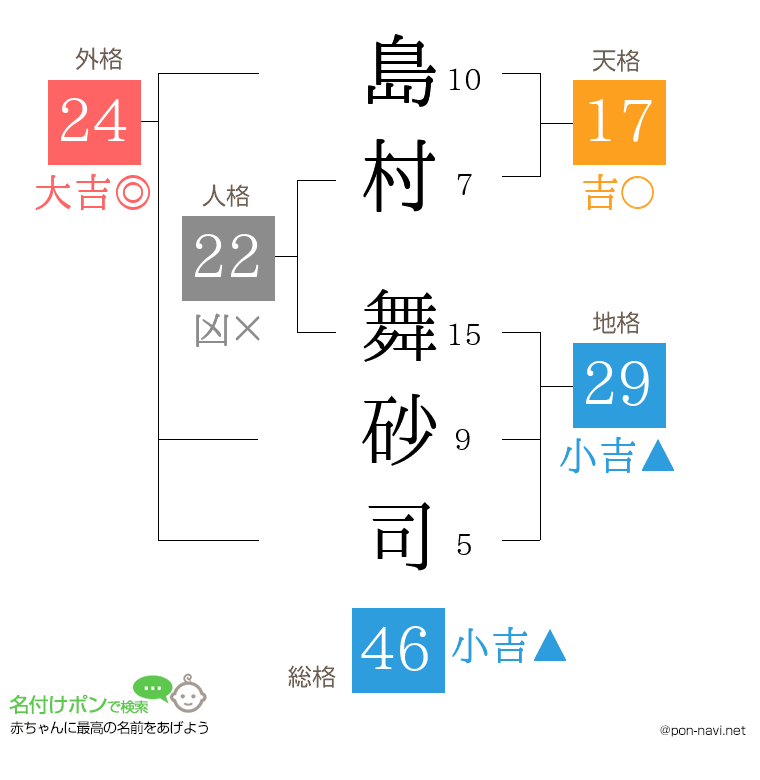 島村 舞砂司さんの姓名判断結果