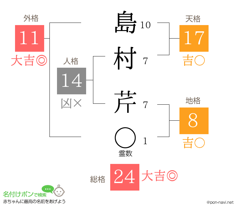 島村 芹さんの姓名判断結果