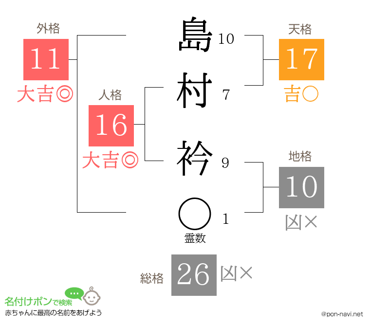 島村 衿さんの姓名判断結果