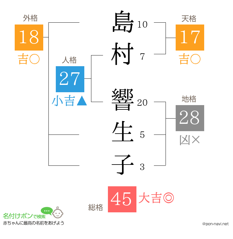 島村 響生子さんの姓名判断結果
