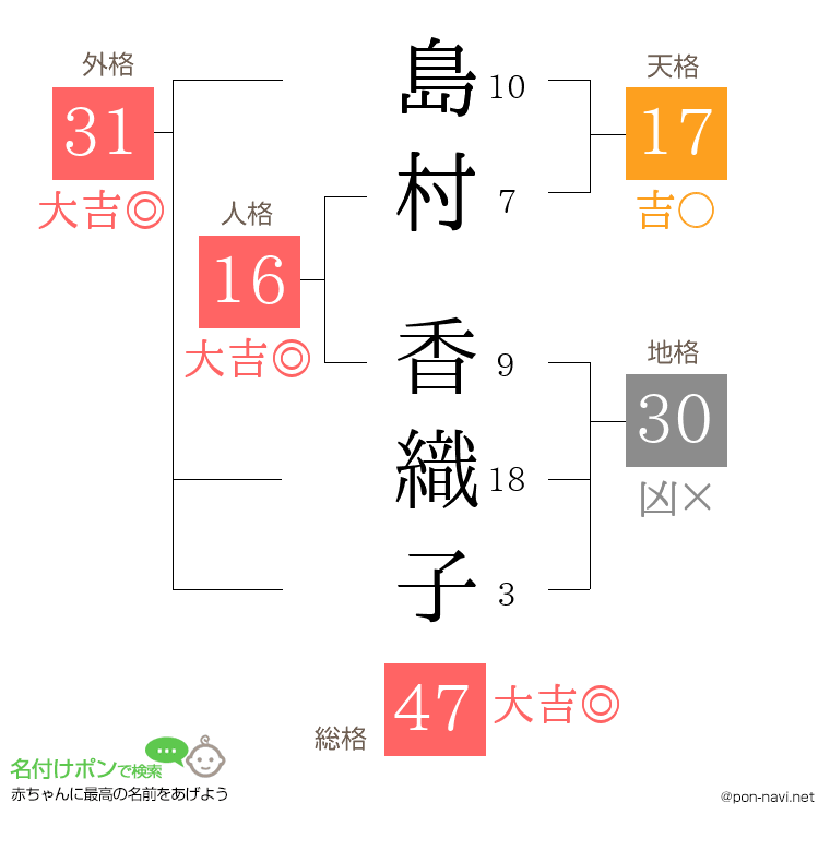 島村 香織子さんの姓名判断結果