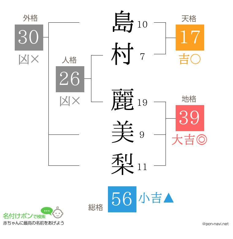 島村 麗美梨さんの姓名判断結果