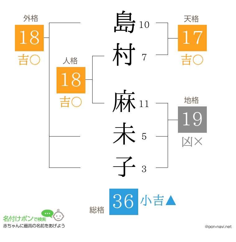 島村 麻未子さんの姓名判断結果