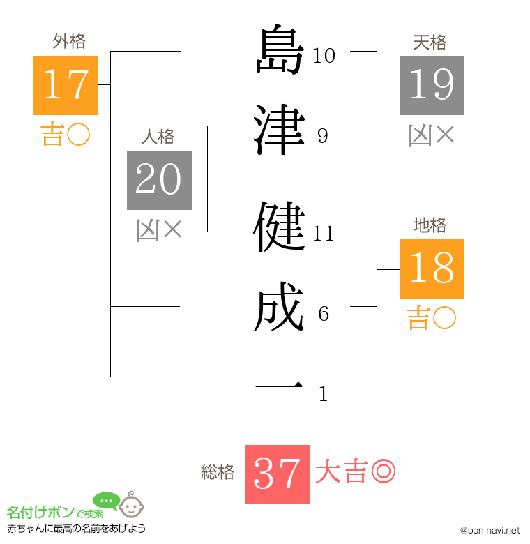 島津 健成一さんの姓名判断結果
